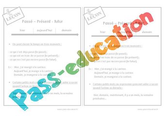Image de Passé, présent, futur – Ce1 – Evaluation – Bilan – Cycle 2 – PDF à imprimer
