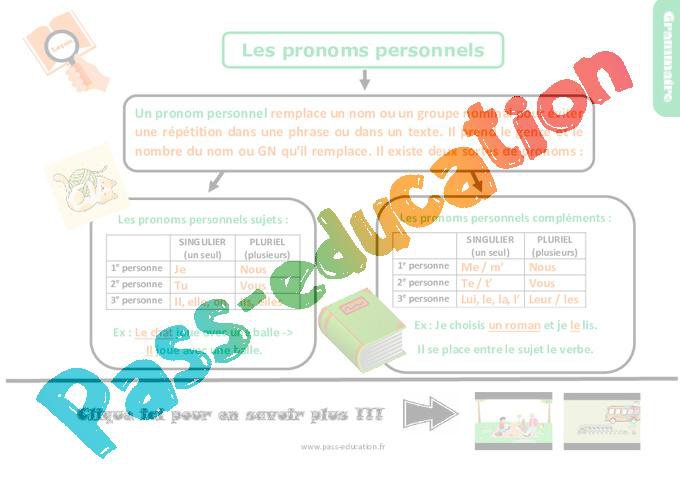 Les pronoms personnels – Cm1 – Leçon, trace écrite – PDF gratuit à