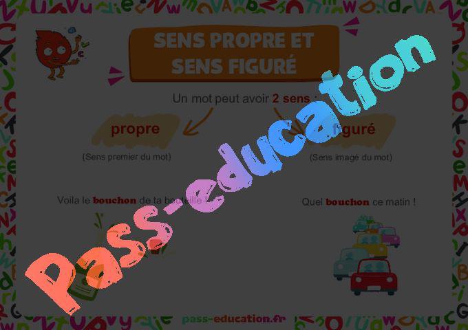 Sens propre et sens figuré – Cycle 3 – Affiche de classe – PDF à