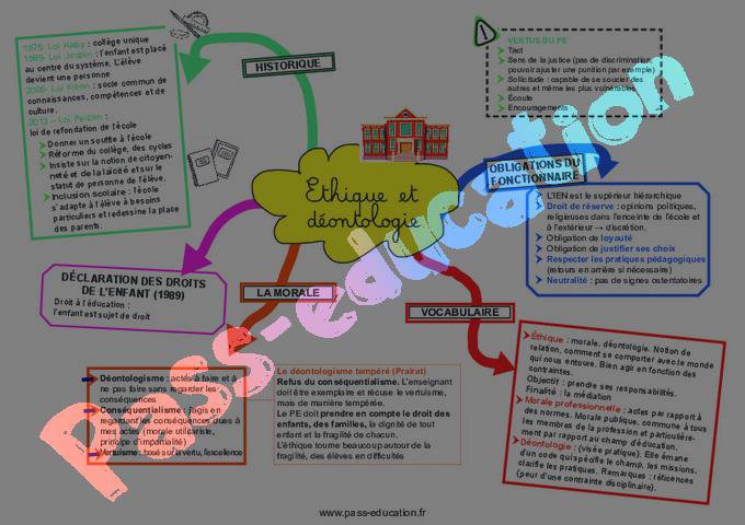 Éthique et déontologie – carte mentale crpe 2026 – pdf à imprimer par