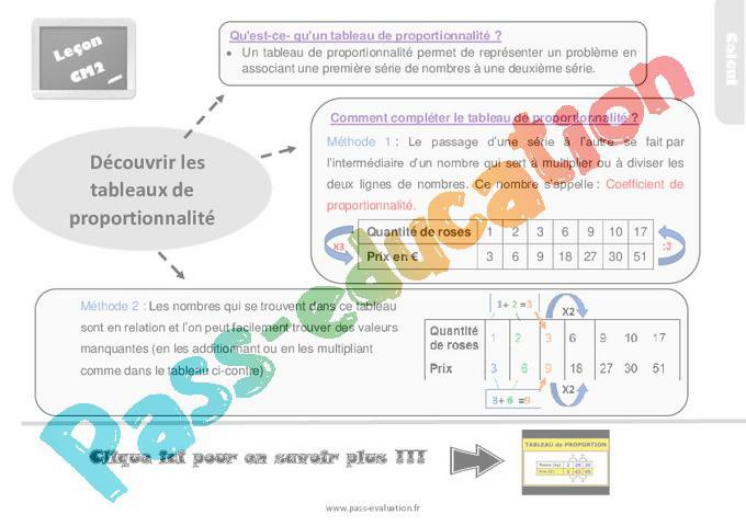Evaluation avec le corrigé pour le CM2 sur découvrir les tableaux de