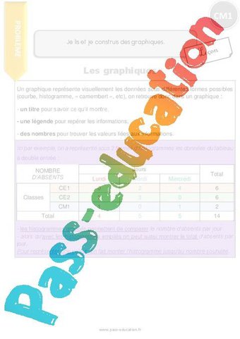 Image de Graphiques – Cm1 – Exercices – Cycle 3 – PDF à imprimer