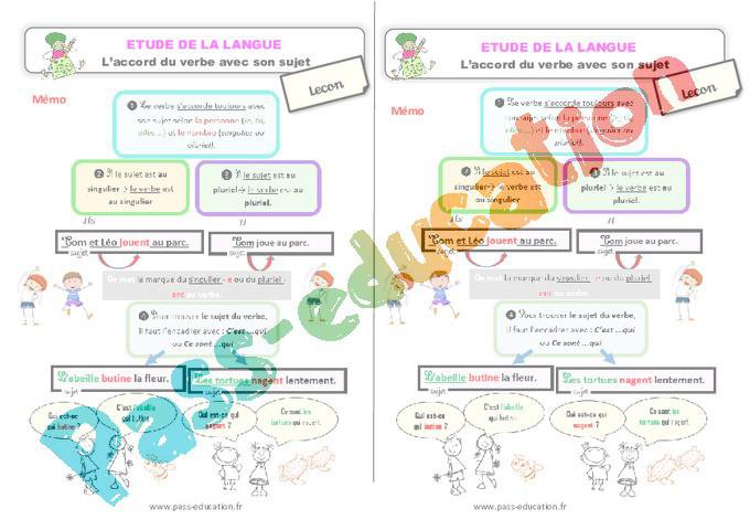 L’accord du verbe avec son sujet – Ce1 – Étude de la langue – Leçon