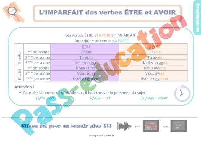 Imparfait des verbes être et avoir au Ce2 – Leçon, trace écrite – PDF à