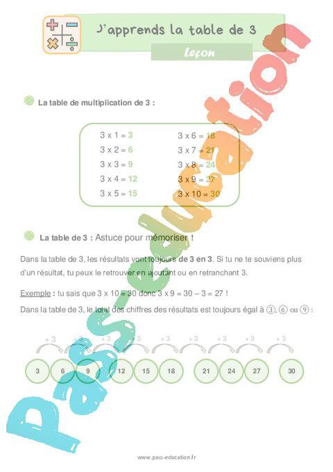 Logiciel ducatif Table De 3 Table De Multiplication Imprimer XVPVKE logiciel-ducatif-table-de-3-table-de-multiplication-imprimer-xvpvke